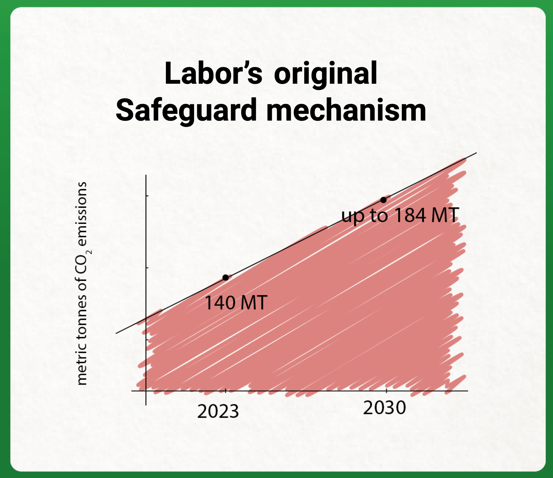 Graph 1