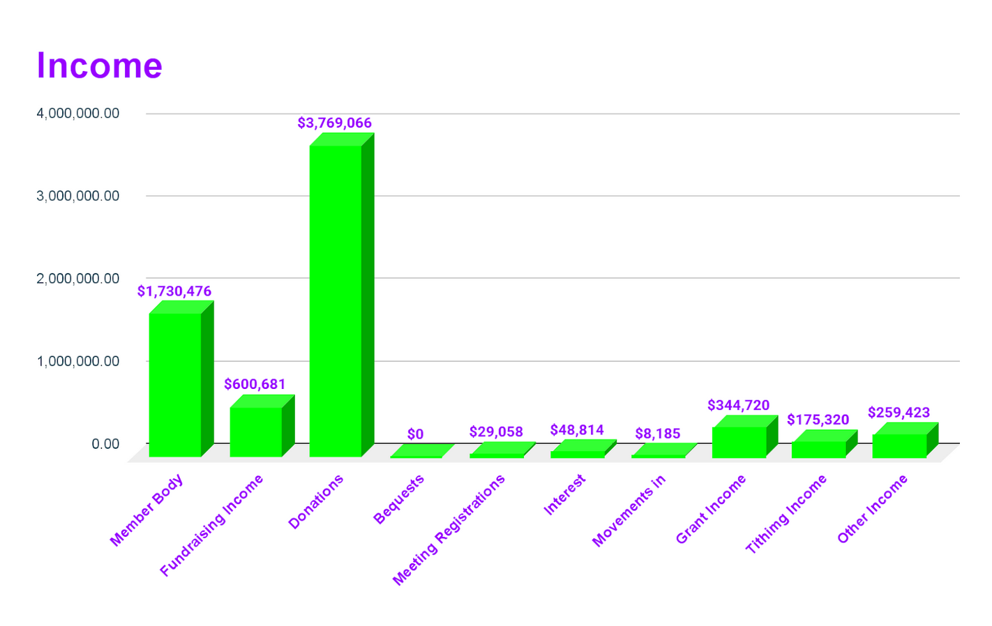 Income