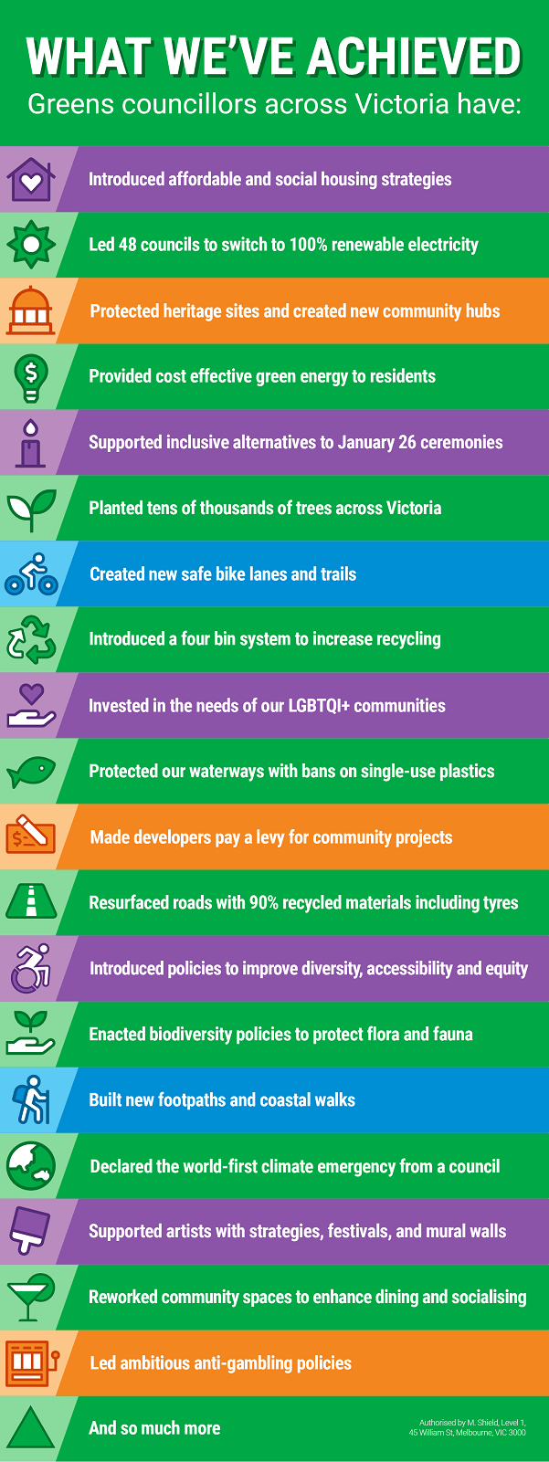Achievements graphic